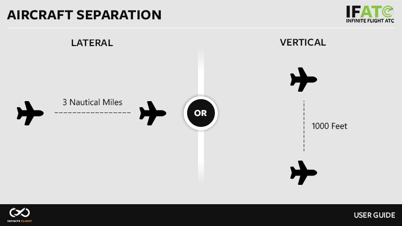 Image 6.2.2.1 - Aircraft Separation