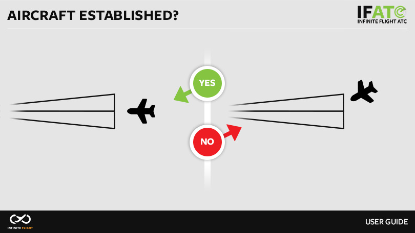 Image 6.13.2.1 - Radar intercept right vs wrong