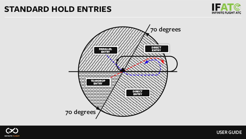 Image 6.7.6.1 - Standard Hold Entries