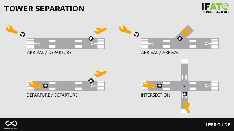 Image 3.1.1.1 - Tower Separation