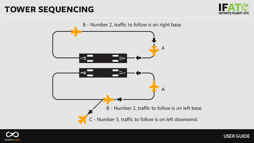 Image 3.3.1.1 - Tower Sequencing