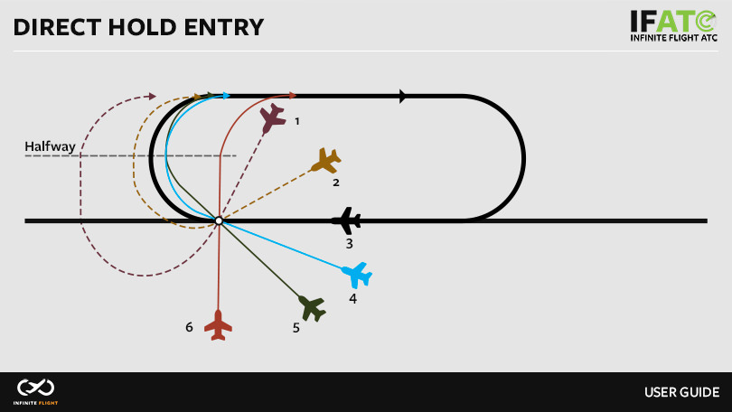 Direct Entry