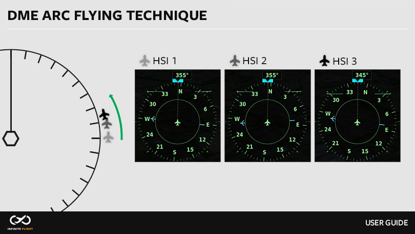 DME Arc Flying Technique