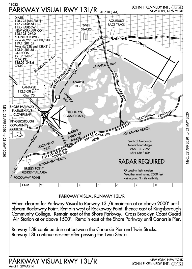 Image 6.12.5.1 - KJFK FAA Chart