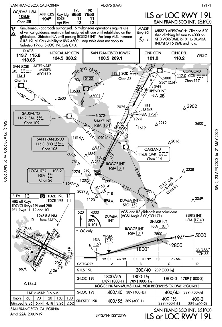 Image 6.8.7.1 - KSFO FAA Chart