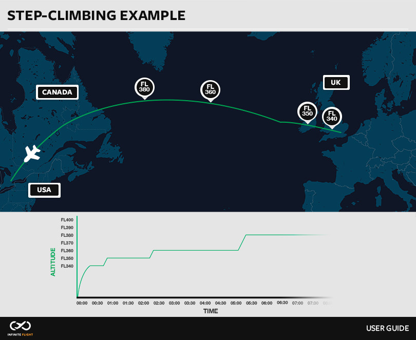 Step Climbing Example